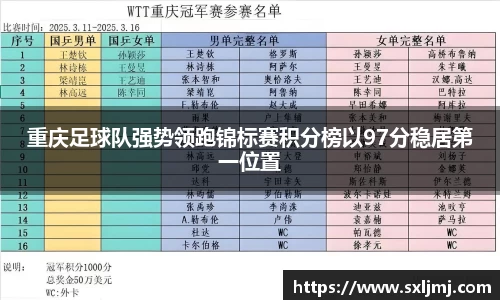 重庆足球队强势领跑锦标赛积分榜以97分稳居第一位置